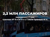 Новый скоростной трамвай улучшает транспорт в Саратове