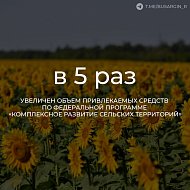 Губернатор Роман Бусаргин заявил о росте финансирования различных социально важных направлений