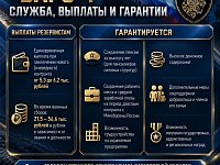 В области продолжается набор в отряд «Барс-Саратов»