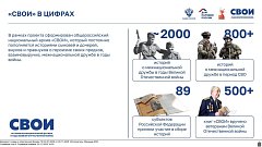 Саратовцев приглашают принять участие в проекте «СВОИ»