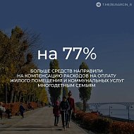 Губернатор Роман Бусаргин заявил о росте финансирования различных социально важных направлений