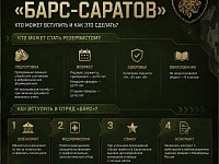 Как вступить в добровольческий отряд «БАРС-Саратов»?