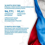 Крым и Россия – история сквозь время