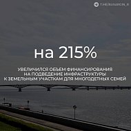 Губернатор Роман Бусаргин заявил о росте финансирования различных социально важных направлений